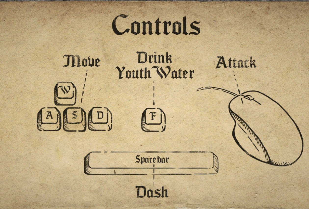 Fountain of Youth Controls